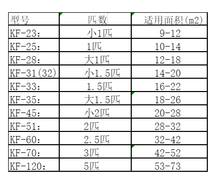 沅陵空调维修